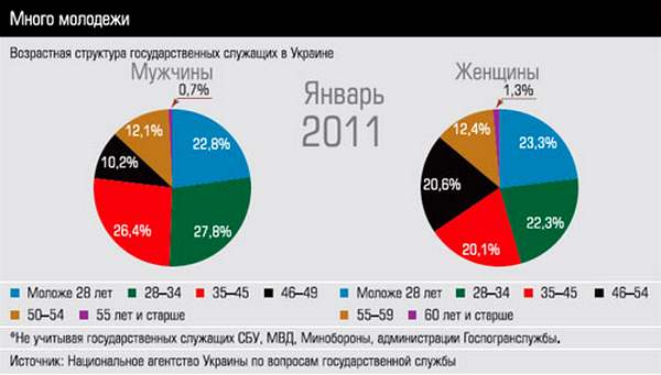 По стопам Кучмы