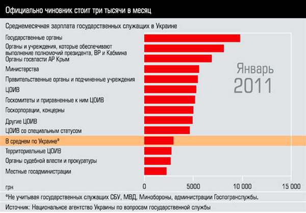 Прикормленные места