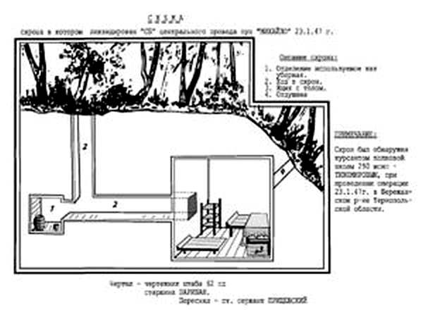 План-схема бункера, в котором накануне своей гибели пребывал Николай Арсенич. Рисунок выполнен сотрудниками МГБ СССР. Фото историка Владимира Вятровича  
