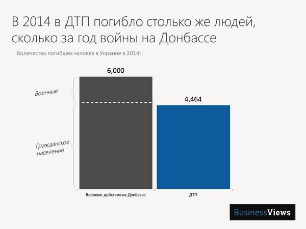 количество погибших на донбассе 