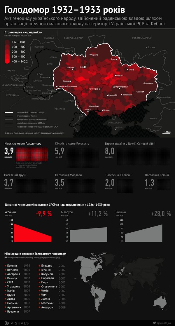 голодомор на Донбассе 