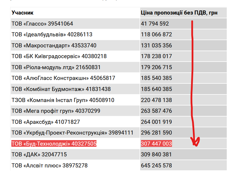 список претендентів