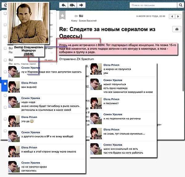 Эпизод переписки С. Уралова с В. Петровым о В. Медведчуке и будущих «раскладах» в Украине. Коллаж «Украинской правды»
