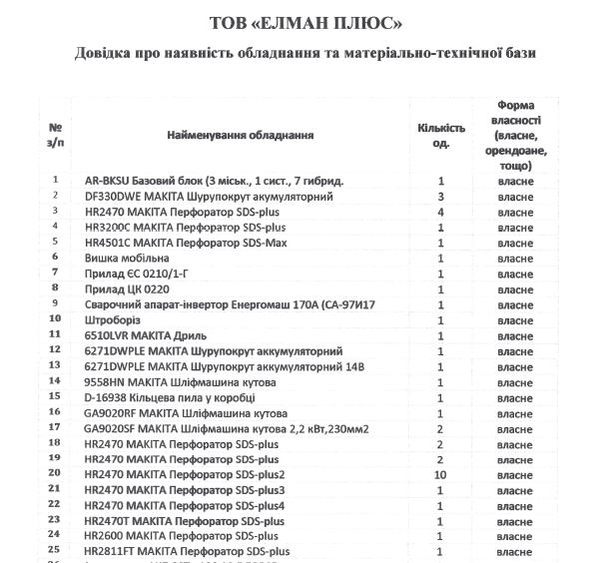 фанкойл проект карриер