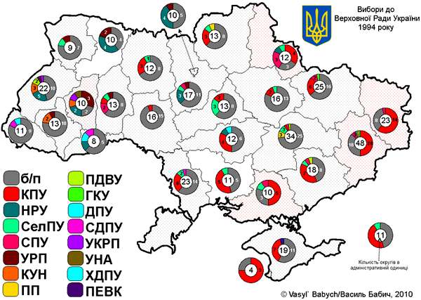 Выборы в Верховную Раду 1994 года