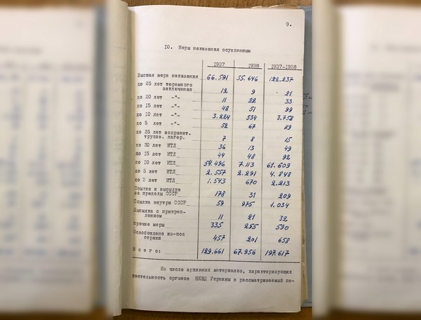 Зафиксированный «разброс» по мере наказания