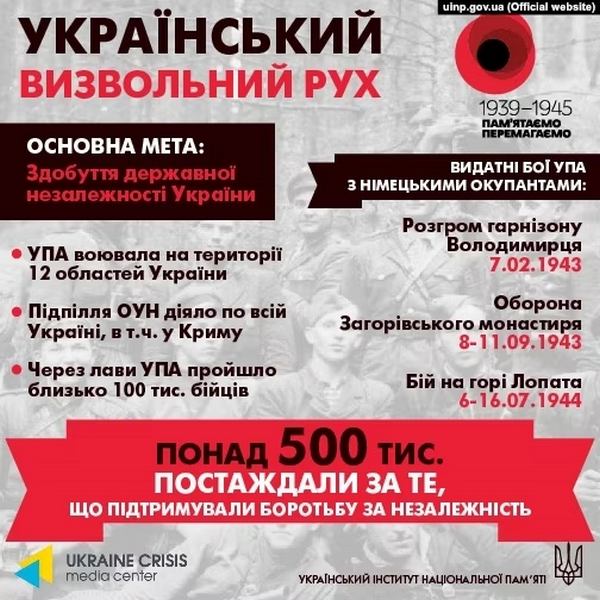 Які втрати понесла Україна?