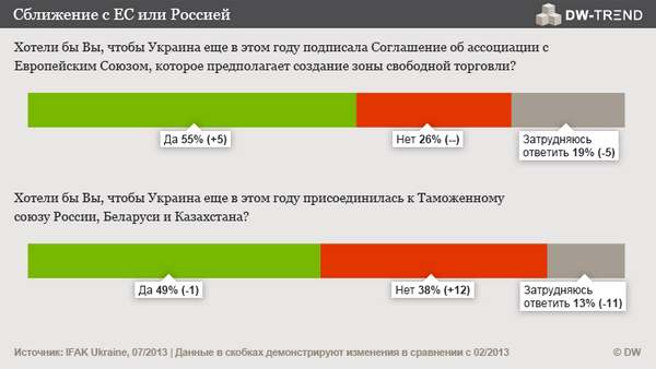 инфографика, опрос DW-Trend