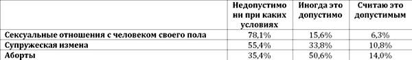 Как Вы относитесь к таким мелким нарушениям закона, 