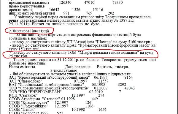 В балансе шахты им.О.Ф.Засядька можно найти доказательства сотрудничества с ООО «МГК»  