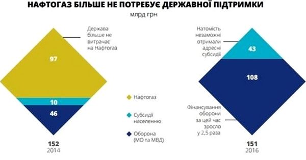 Поддержка нафтогаза