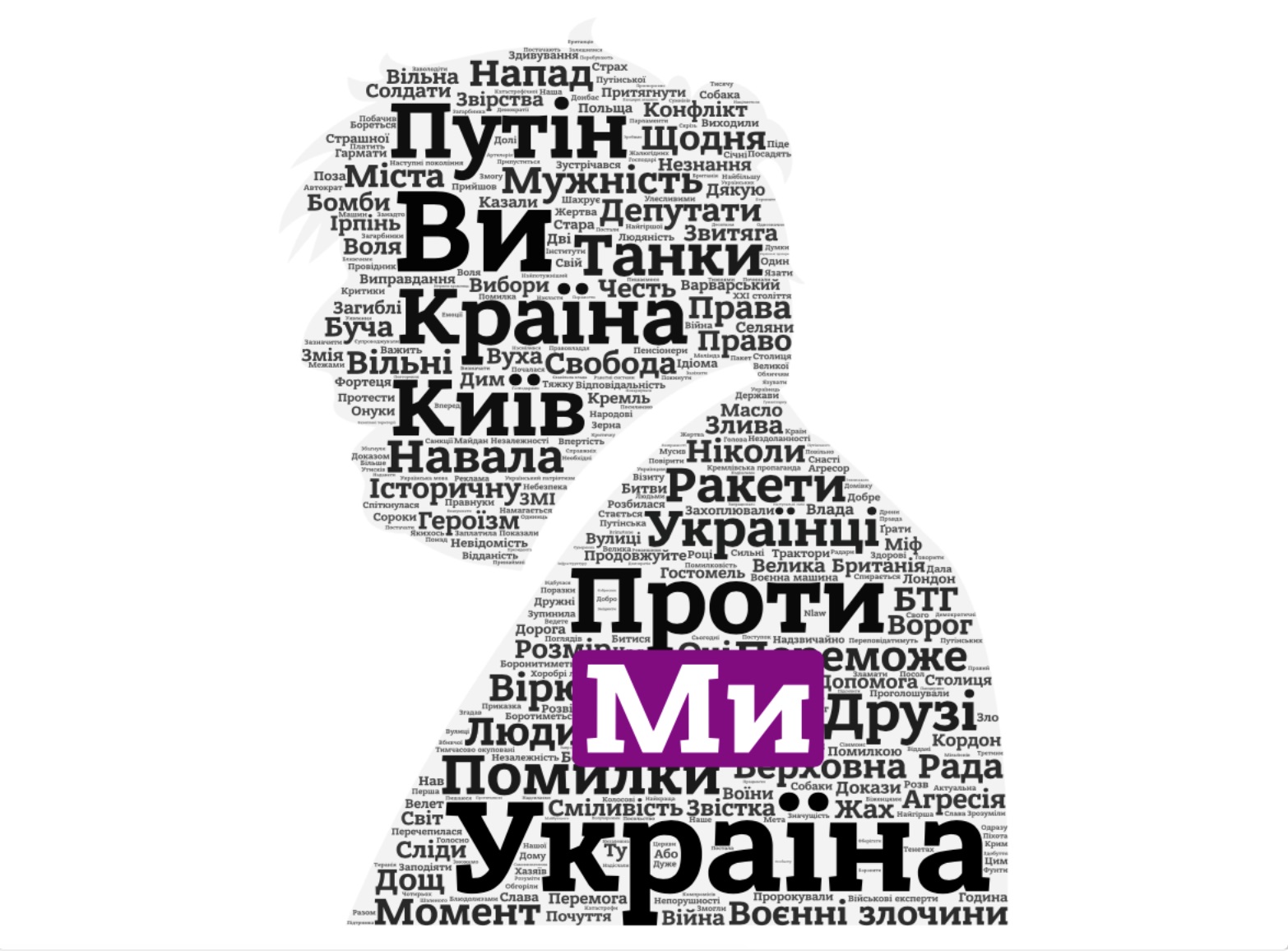 Хмара слів із виступу британського прем’єра Бориса Джонсона у Верховній Раді. Чим більше слово, тим частіше воно звучало у промові 