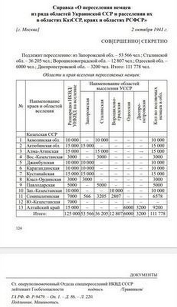 Довідка «Про переселення німців з низки областей Української РСР і розселення їх в областях КазРСР, краях і областях РРФСР» від 2 жовтня 1941 року.