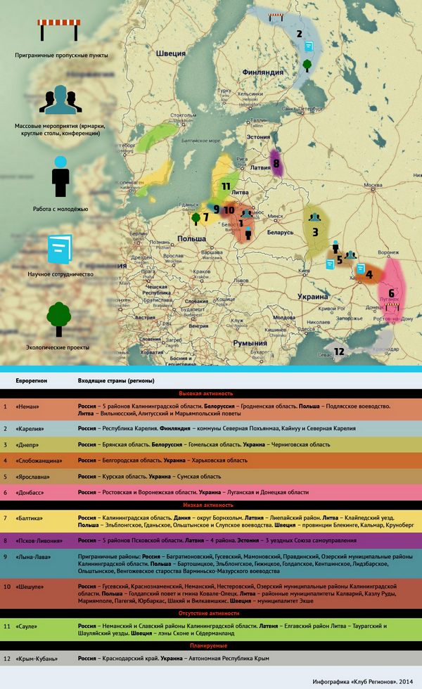 Еврорегионы, созданные РФ по состоянию на февраль 2014-го