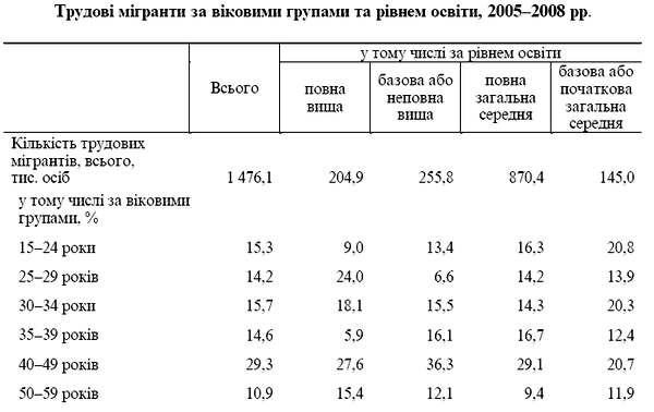 Трудовая миграция из Украины: кто и куда уезжает