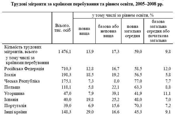 Трудовая миграция из Украины: кто и куда уезжает