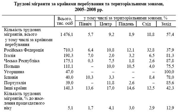 Трудовая миграция из Украины: кто и куда уезжает