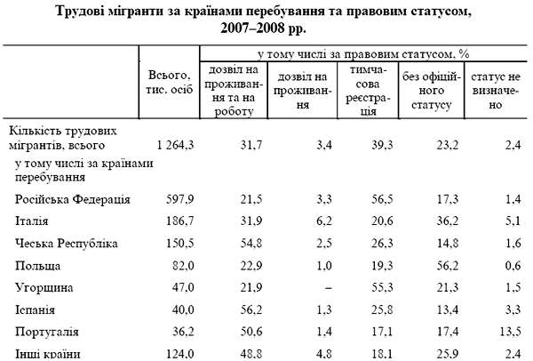 Трудовая миграция из Украины: кто и куда уезжает