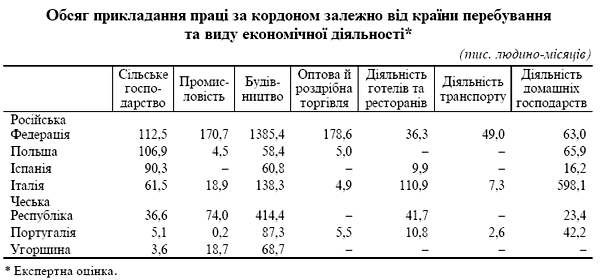 Трудовая миграция из Украины: кто и куда уезжает