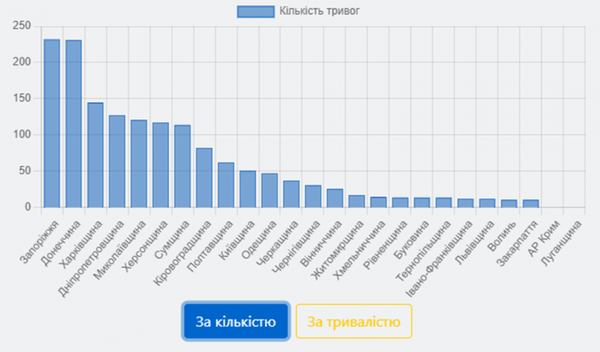 Джерело: air-alarms.in.ua