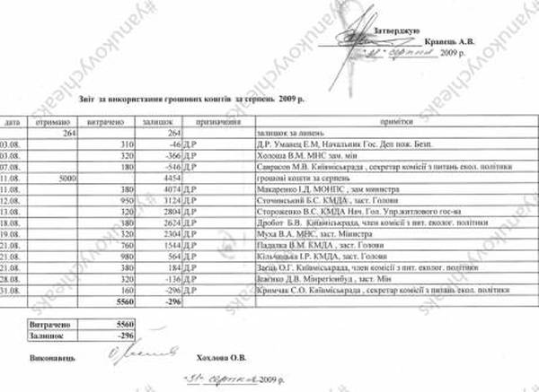 «Завхоз» империи Януковича: Андрей Кравец