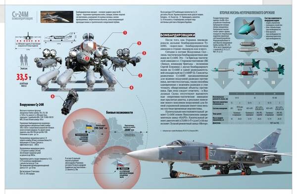 Су-24М 